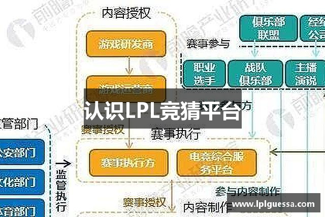 认识LPL竞猜平台